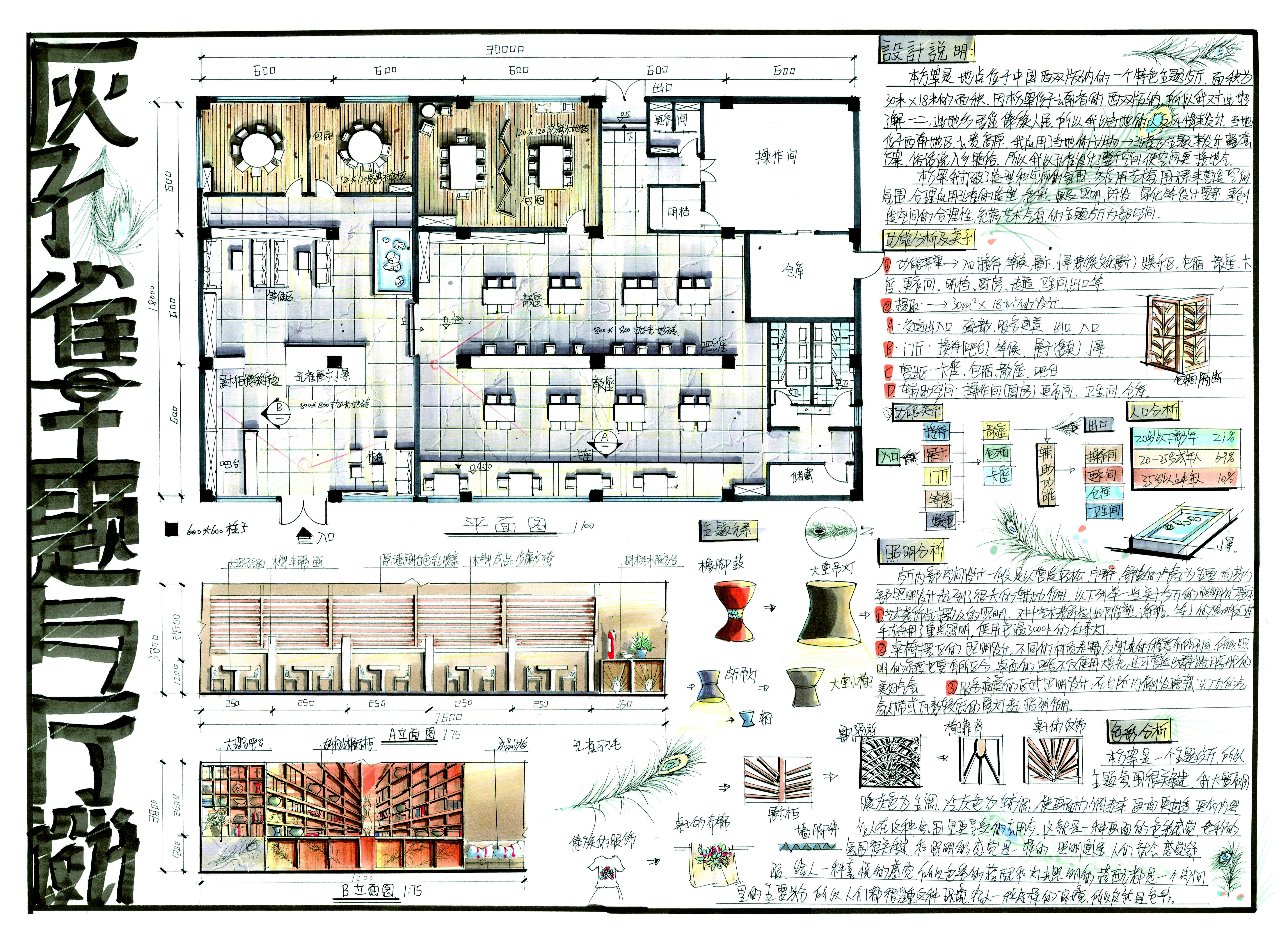 E:\2020国际大学生手绘艺术与设计大赛\参赛作品\手绘设计类\手绘设计类 吉林艺术学院+灰孔雀主题餐厅+吴耀\灰孔雀主题餐厅\吴耀01.jpg