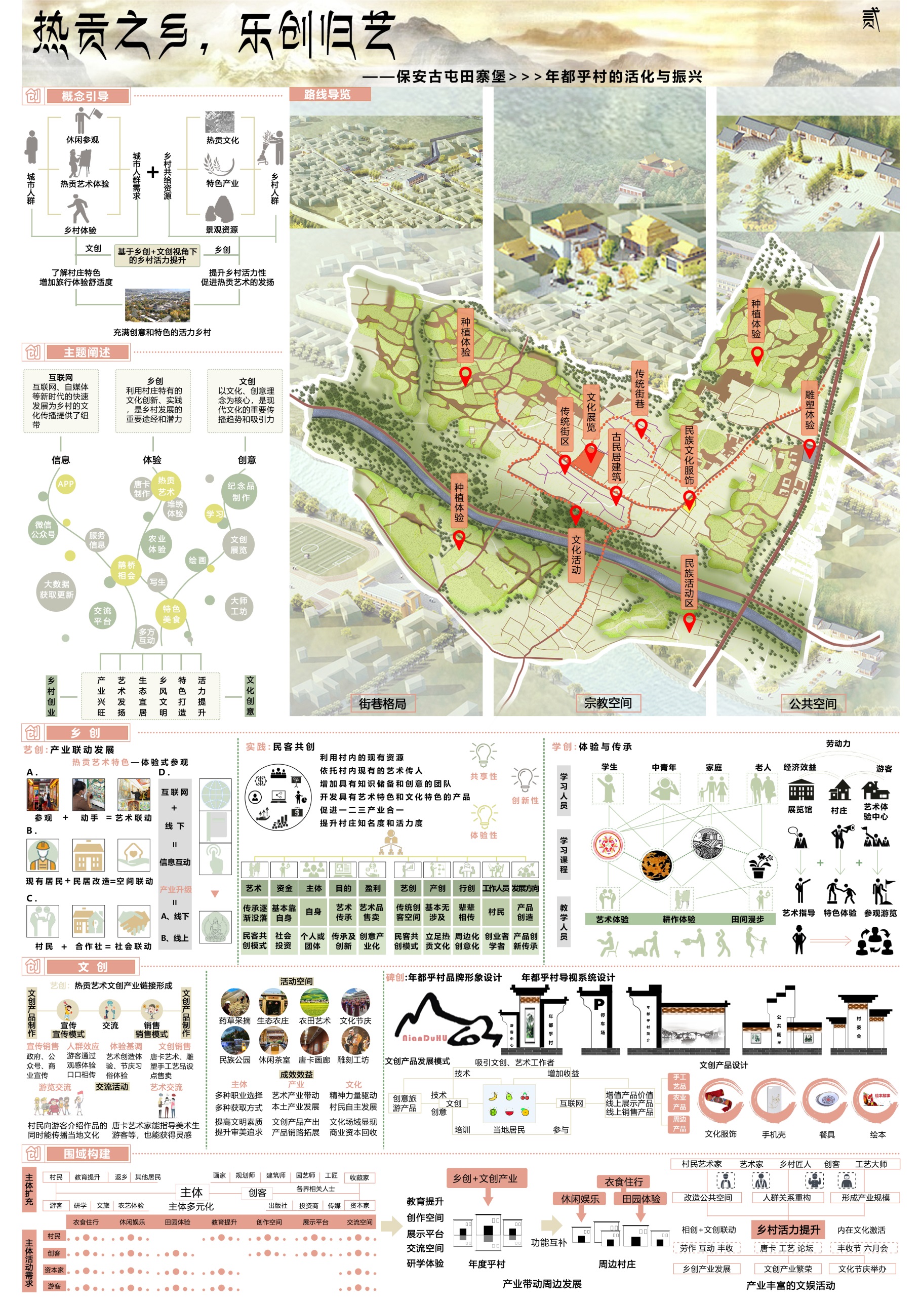 E:\2020国际大学生手绘艺术与设计大赛\参赛作品\院校团队作品\兰州理工大学\兰州理工大学—2020国际大学生手绘艺术与设计大赛\电脑手绘+兰州理工大学+《热贡之乡，乐创归艺》+张卓\电脑手绘+兰州理工大学+《热贡之乡，乐创归艺》+张卓\2.jpg