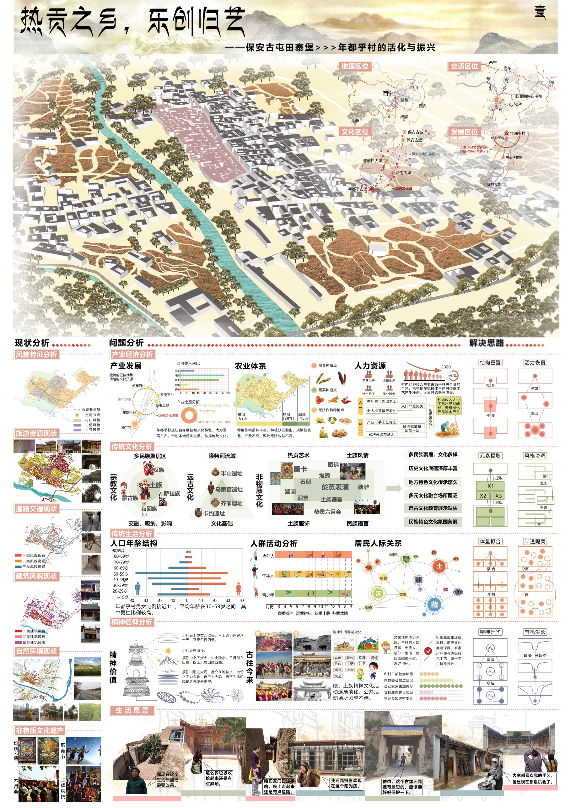 E:\2020国际大学生手绘艺术与设计大赛\参赛作品\院校团队作品\兰州理工大学\兰州理工大学—2020国际大学生手绘艺术与设计大赛\电脑手绘+兰州理工大学+《热贡之乡，乐创归艺》+张卓\电脑手绘+兰州理工大学+《热贡之乡，乐创归艺》+张卓\1.jpg