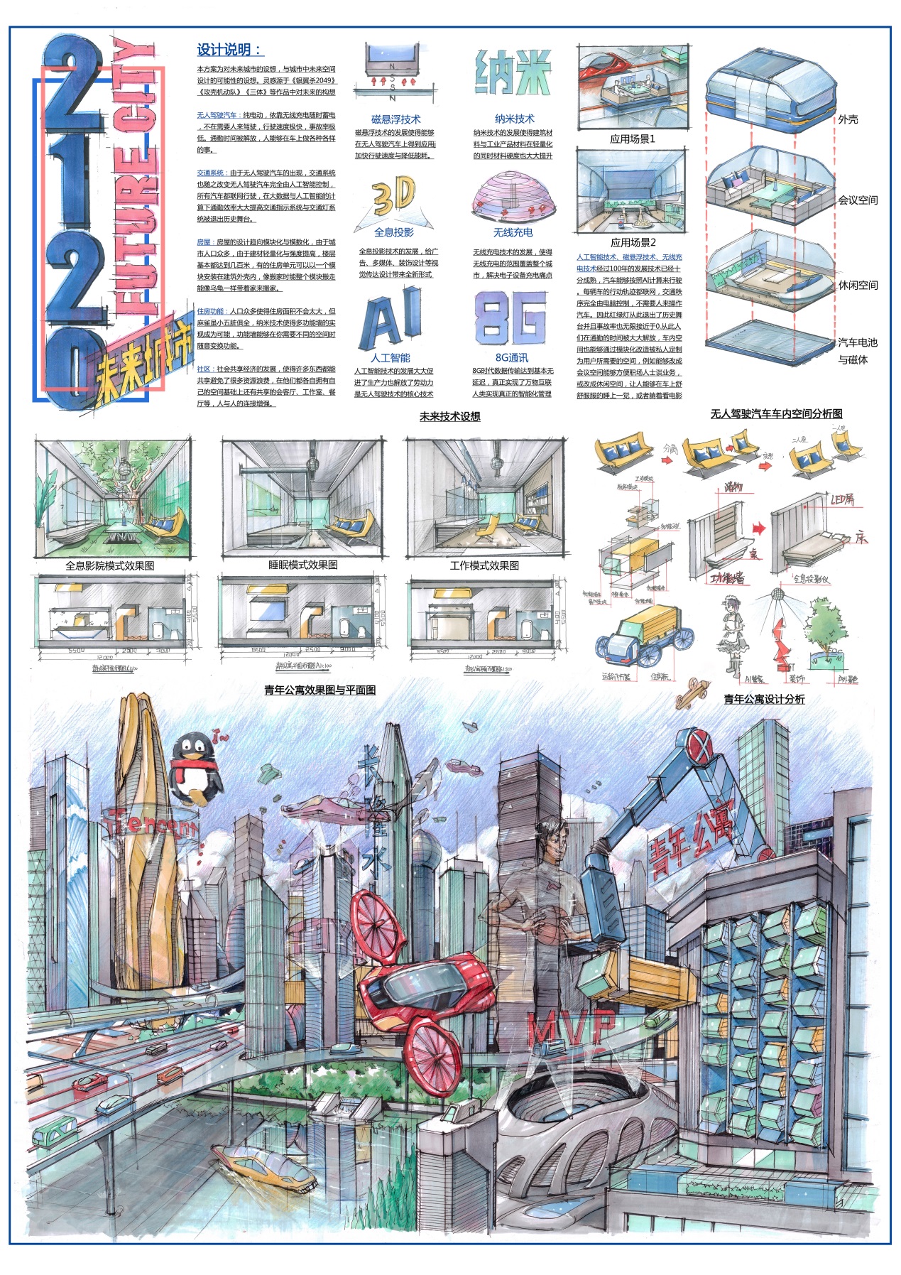 E:\设计大赛\2021国际大学生手绘艺术与设计大赛\参赛作品\手绘设计类\手绘设计类--华南农业大学-2120未来城市-李俊忠\未来城市2120.jpg