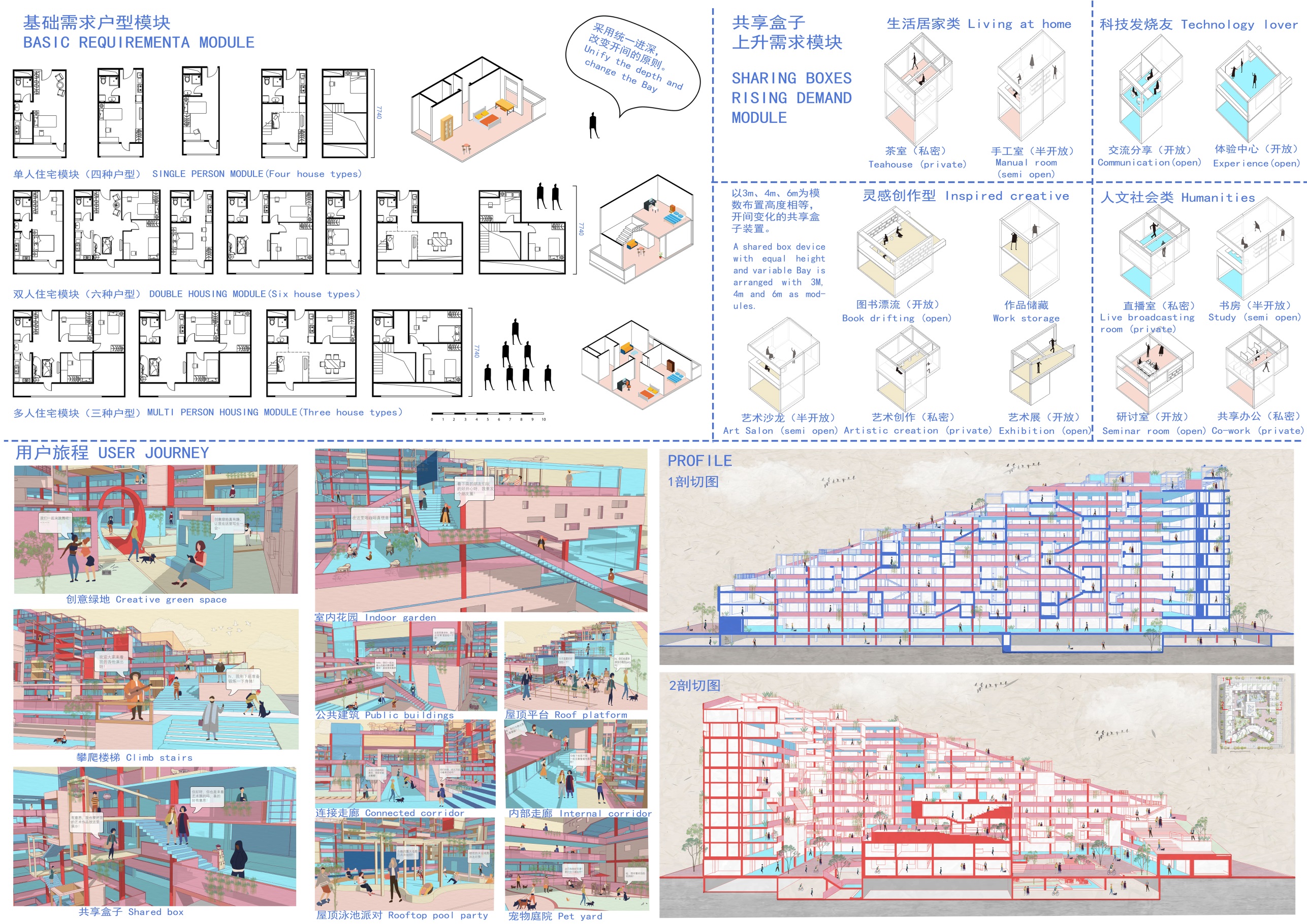 E:\设计大赛\2021国际大学生手绘艺术与设计大赛\参赛作品\电脑手绘类\电脑手绘类--江南大学-《IDEAL UTOPIA—基于群体分化背景下的青年公寓设计》-樊巧阳\C电脑手绘类-江南大学-《IDEAL UTOPIA—基于群体分化背景下的青年公寓设计》-樊巧阳\参赛作品\IDEAL UTOPIA—基于群体分化背景下的青年公寓设计3.jpg