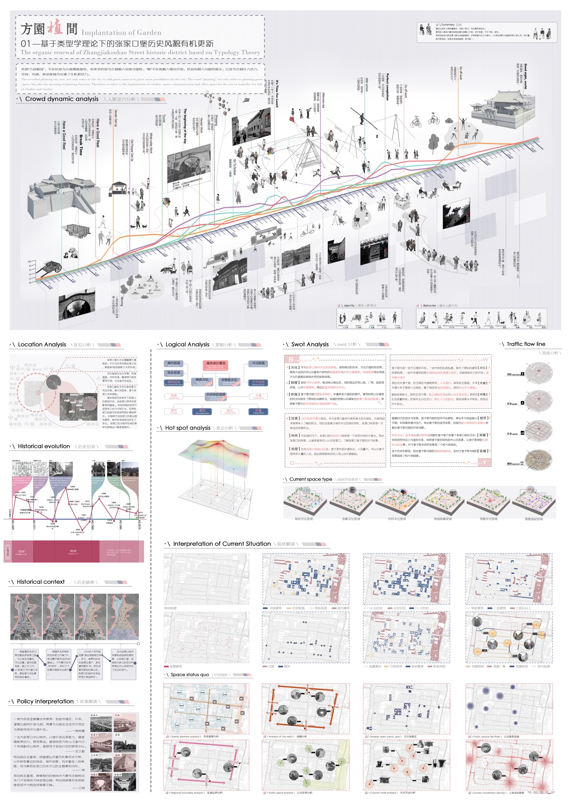 E:\设计大赛\2021国际大学生手绘艺术与设计大赛\参赛作品\电脑手绘类\电脑手绘类--北方工业大学-方园“植”间——基于类型学理论下的张家口堡历史风貌有机更新-宋旭东\方园“植”间\01.jpg